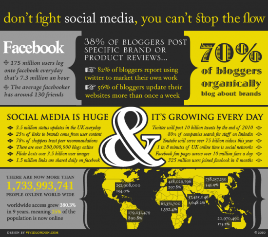 socialmediafactsfinal