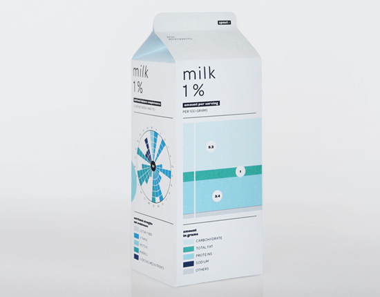 milk3