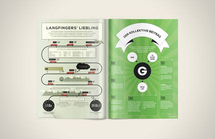 Inforama. Das Infografik-Magazin