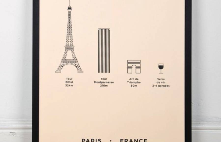Posters Inspired by the Cities of the World