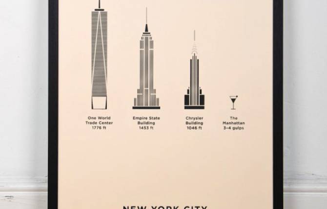 Posters Inspired by the Cities of the World