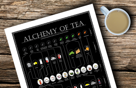 Alchemy of Tea: An Illustrated Diagram of Popular Tea Recipes
