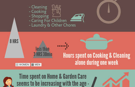 House Cleaning Habits Of Australians