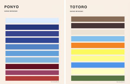 Color Palettes of Hayao Miyazaki Movies