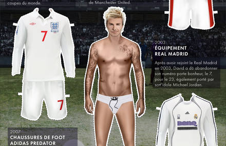 Anniversaire de David Beckham : Un jeu interactif permet de l’habiller… et de le déshabiller !