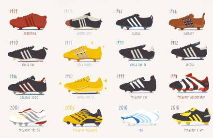 50 Years of Adidas Football Cleats