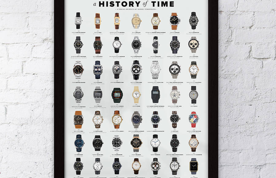 The History of Time in a Poster