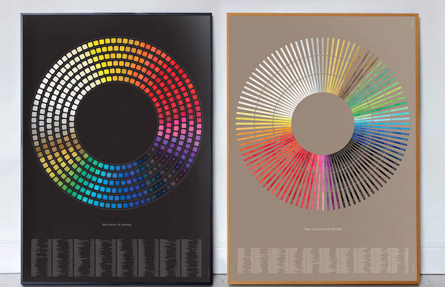 Colour Wheels Posters for Film Fans and Book Lovers