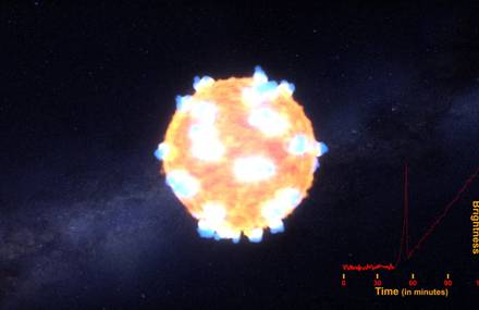 Supernova Deflagration