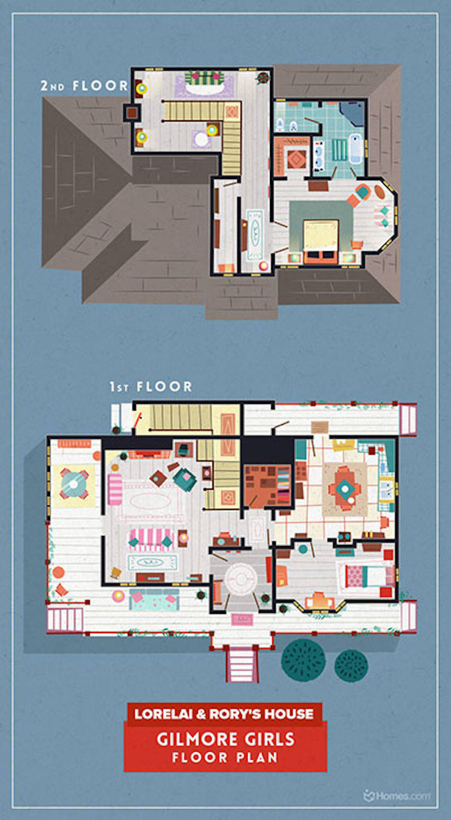 What is the importance of having floor plans?