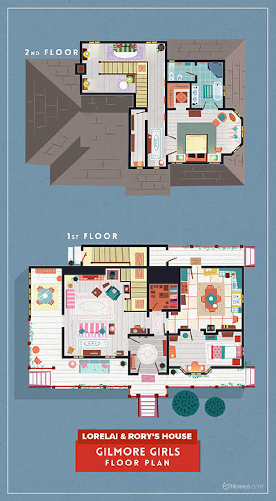 Home Floor Plans Of Famous Tv Shows 5 Fubiz Media