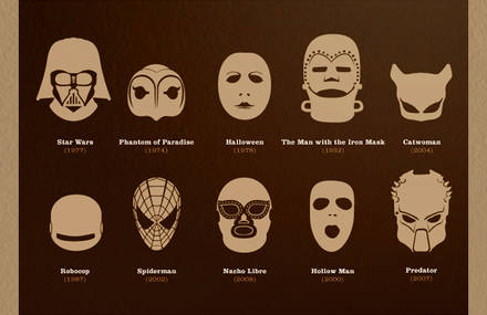 What’s under your Mask