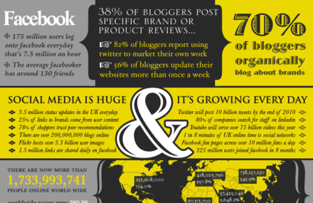 Social Media, you can’t fight the flow
