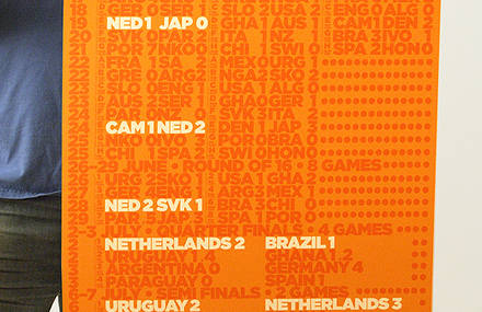 Unicef World Cup Posters