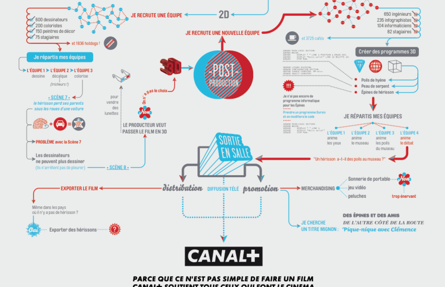 Canal+ Schemas