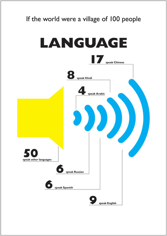 if-the-world-were-a-village-of-100-people4