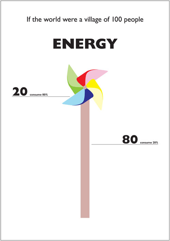 if-the-world-were-a-village-of-100-people5