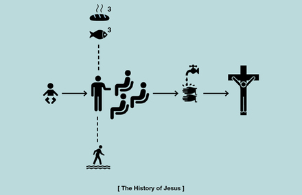 Pictogram History