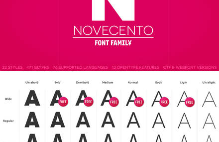 Novecento font family