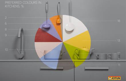 Colour and Space by Jotun Turkey