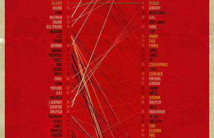 Infographic Design | Where To Be Born – 1988 to 2013