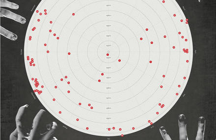 A graphical study of the top 100 Zombie films in chronological order.