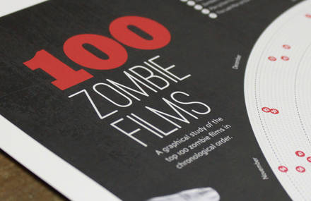 A graphical study of the top 100 Zombie films in chronological order.