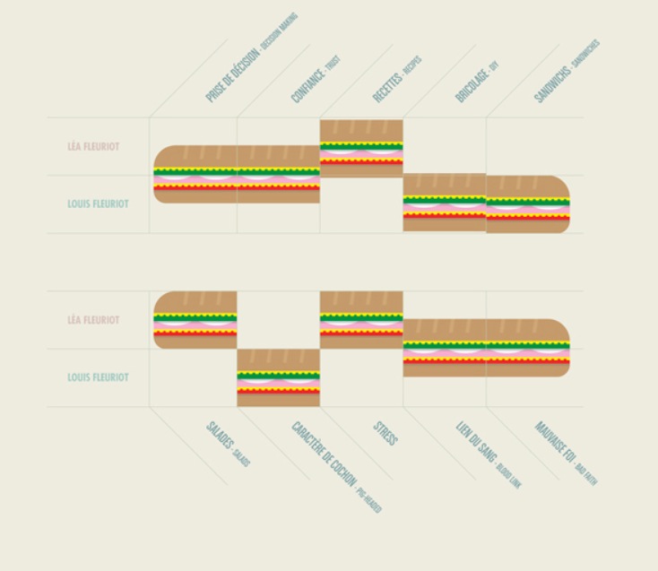 Fricote n12 - Binomes11