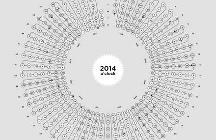 2014 o&rsquo;clock
