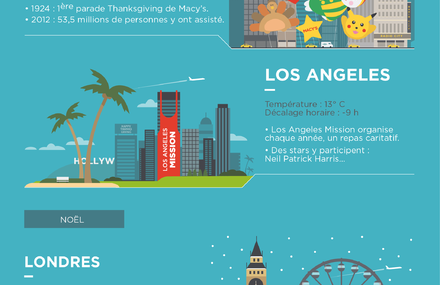 British Airways –  Infographie de fêtes de fin d’année