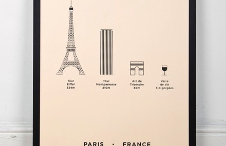 Posters Inspired by the Cities of the World