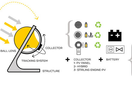 Rawlemon Solar Devices