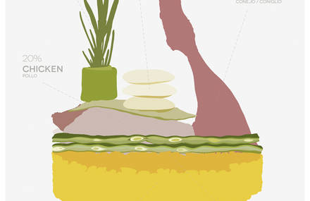 FOOD ON DESIGN