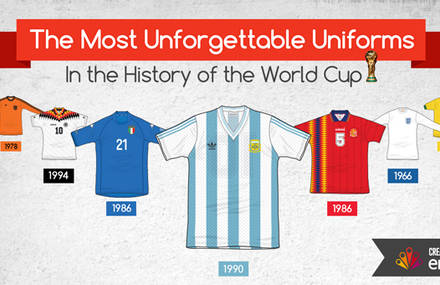 The Most Unforgettable Uniforms in the History of the World Cup