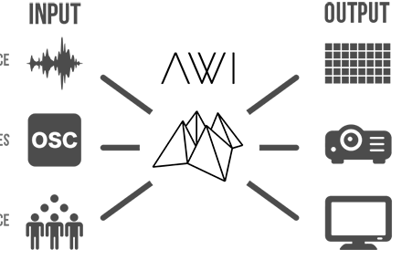 AWI – Audio Wave Interaction