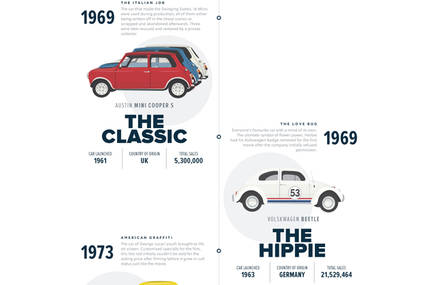 Classic Cars on the Big Screen