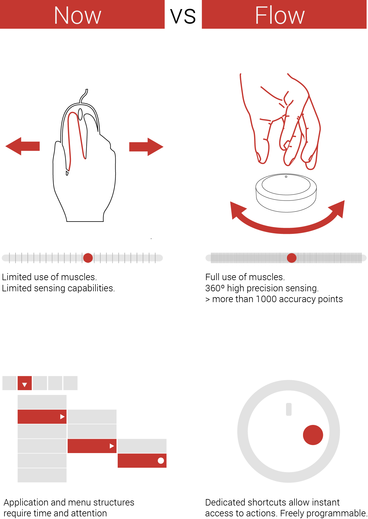 Wireless Gesture Controller_3