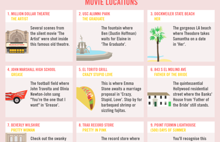 Movie Road Trip: Los Angeles