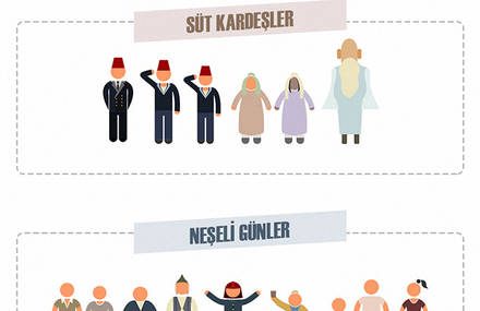 100th Anniversary of Turkish Cinema