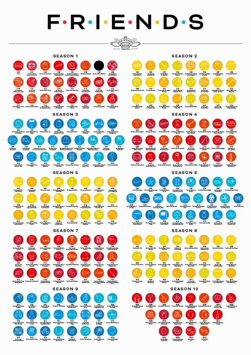Friends TV Show Iconic Poster 2 Fubiz Media