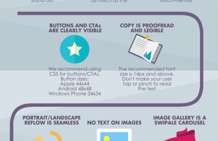 A Checklist for Your Mobile UX
