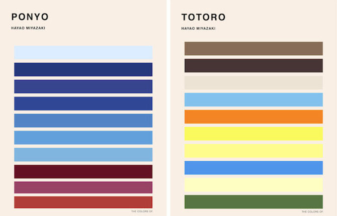 Color Palettes of Hayao Miyazaki Movies