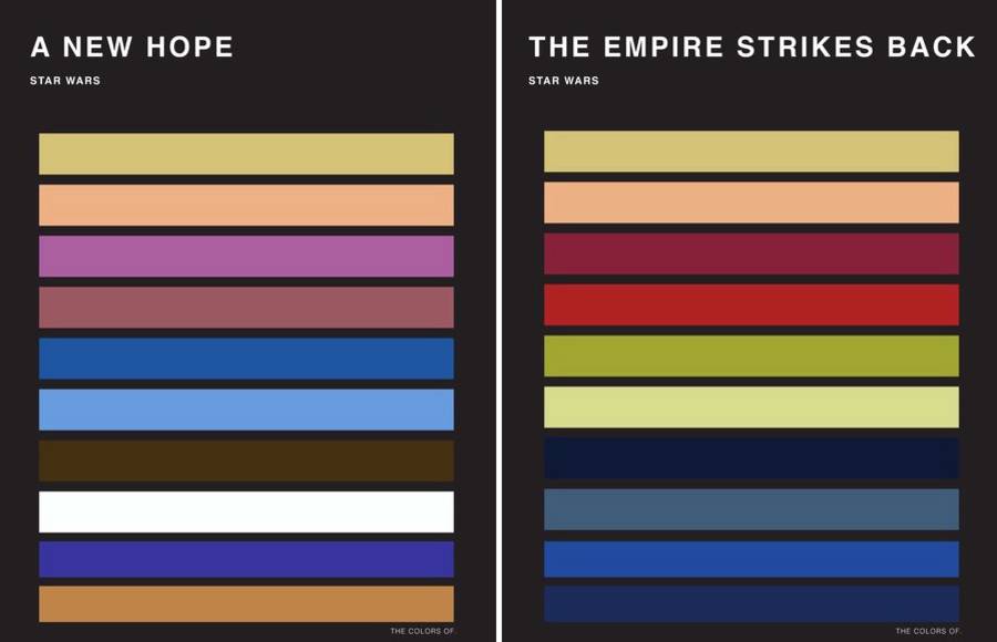 The Colors of Star Wars Palettes