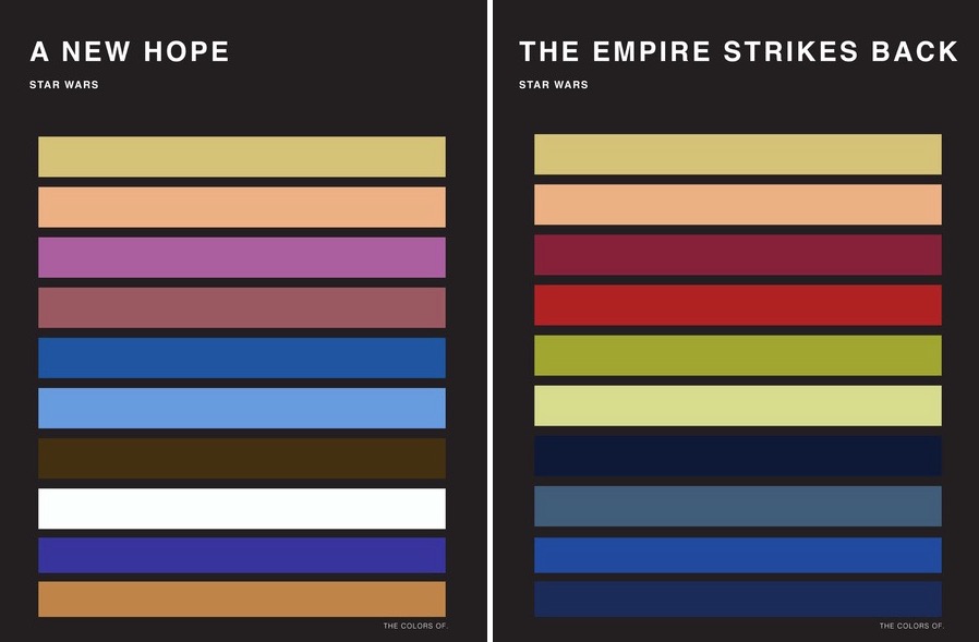The Colors of Star Wars  Palettes 1