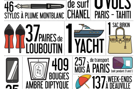 21 choses que vous pourriez vous acheter au lieu d’une Apple Watch en or