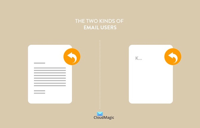 The Two Kinds of Email Users