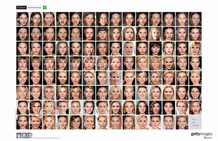 20 Years of Celebrities Getty Images