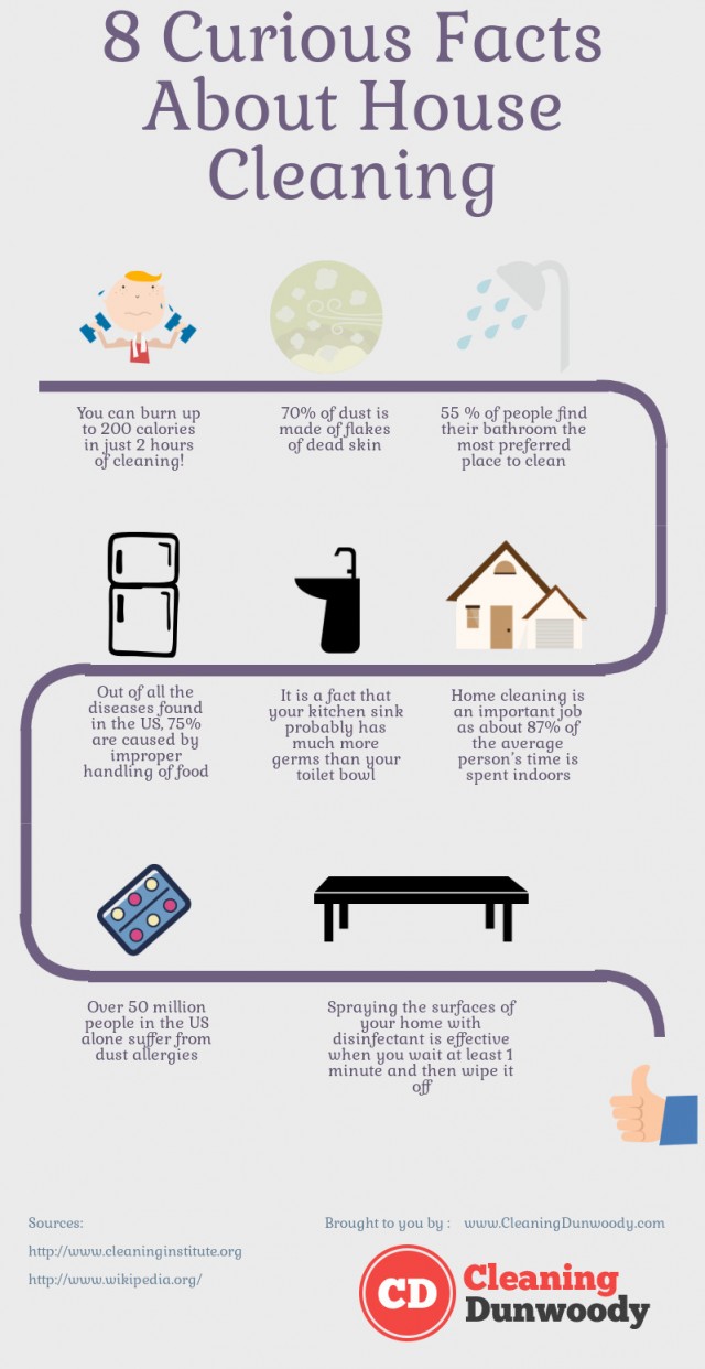 8 Curious Facts About House Cleaning Media