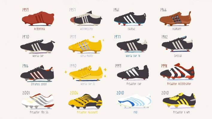 50 Years of Adidas Football Cleats