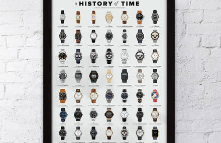 The History of Time in a Poster